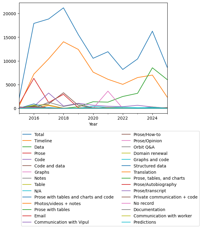Graph of payments should have loaded here