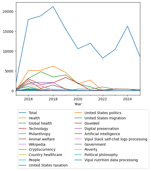Graph of payments should have loaded here