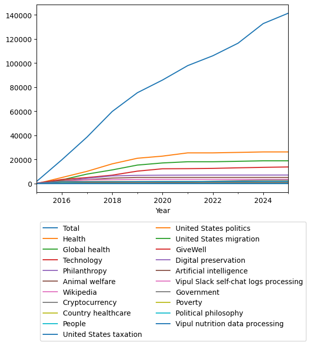 Graph of payments should have loaded here