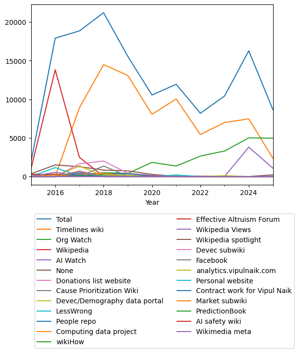 Graph of payments should have loaded here