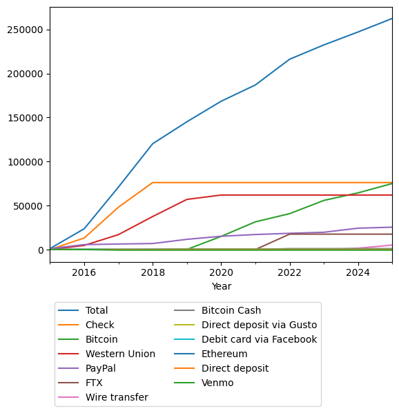 Graph of payments should have loaded here