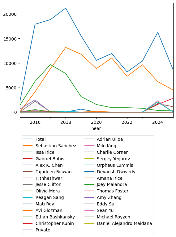 Graph of payments should have loaded here