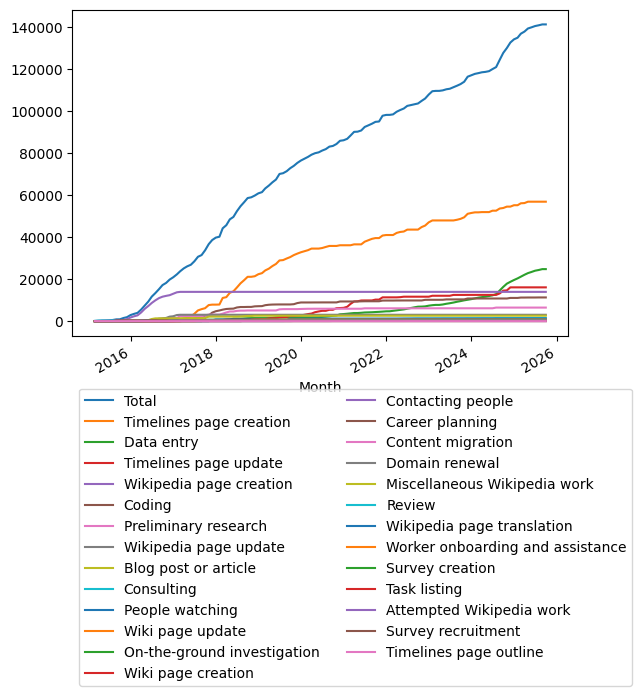 Graph of payments should have loaded here