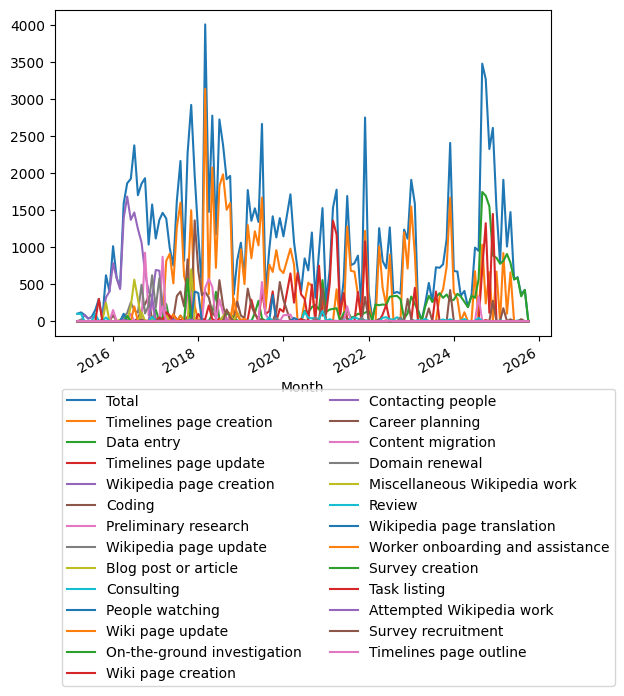 Graph of payments should have loaded here