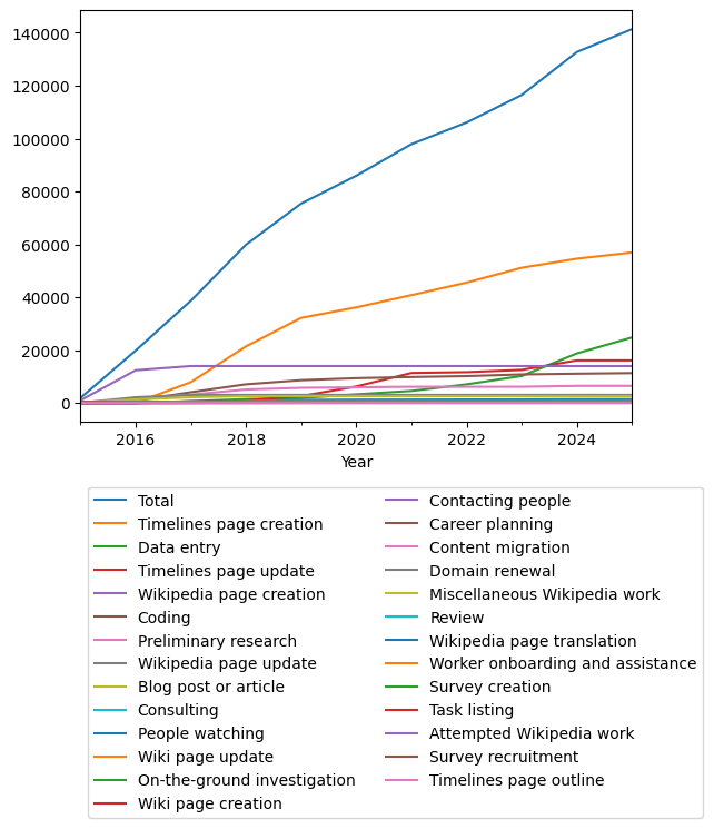 Graph of payments should have loaded here