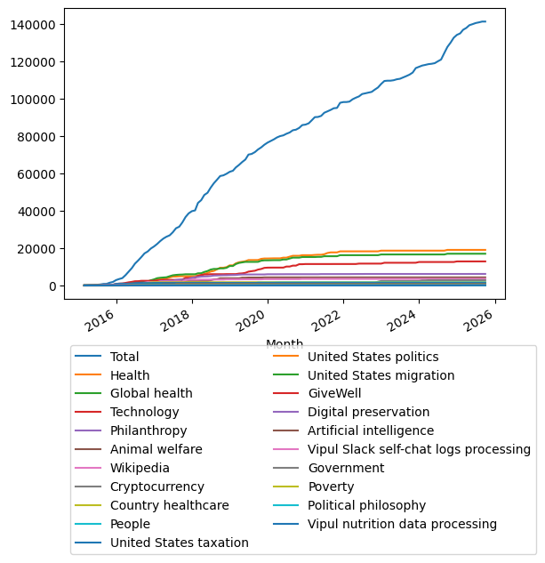 Graph of payments should have loaded here
