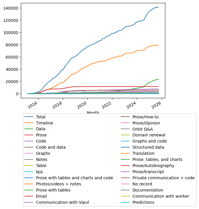 Graph of payments should have loaded here