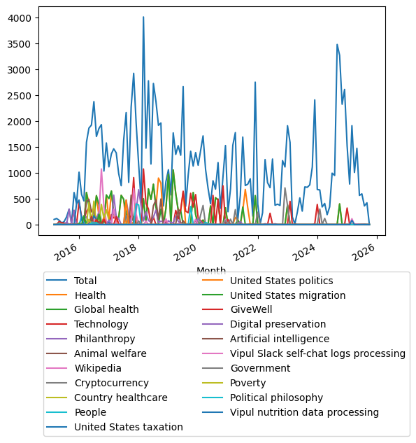 Graph of payments should have loaded here