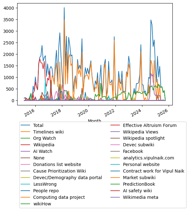 Graph of payments should have loaded here