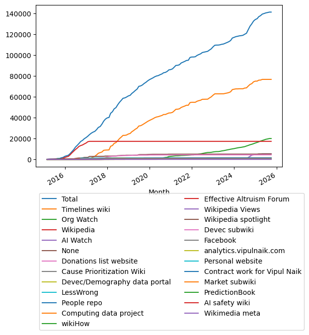 Graph of payments should have loaded here