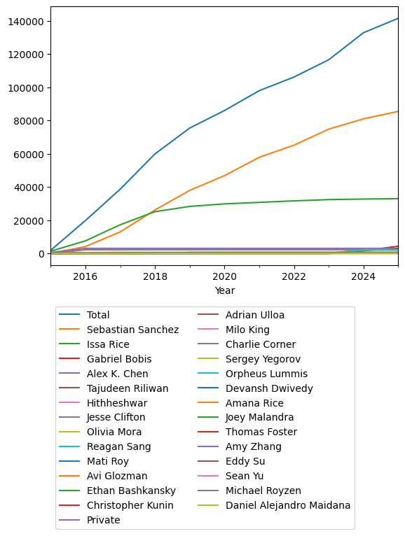 Graph of payments should have loaded here