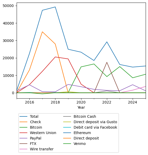 Graph of payments should have loaded here