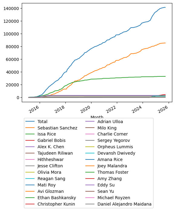 Graph of payments should have loaded here
