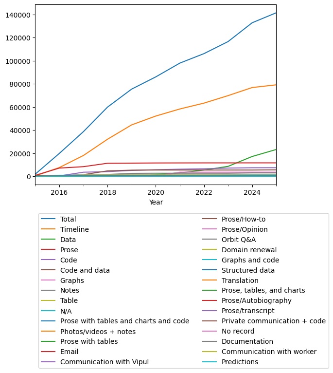 Graph of payments should have loaded here