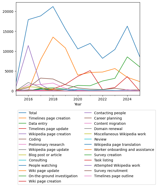 Graph of payments should have loaded here
