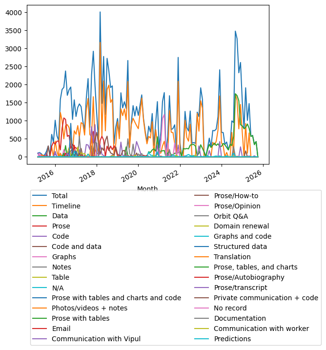 Graph of payments should have loaded here