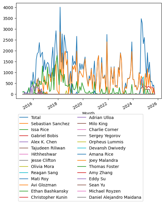 Graph of payments should have loaded here
