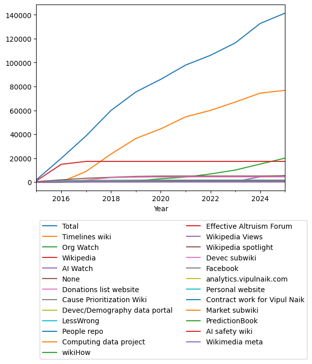 Graph of payments should have loaded here